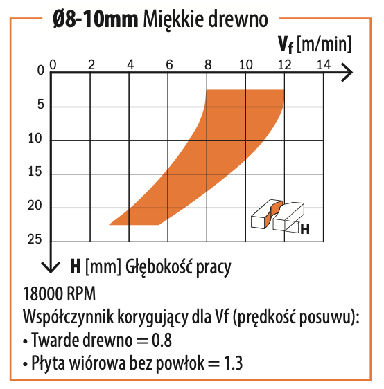 CMT Frez spiralny zgrubny do drewna / płyty Z3 D20 I60 L120 S20mm / negatyw