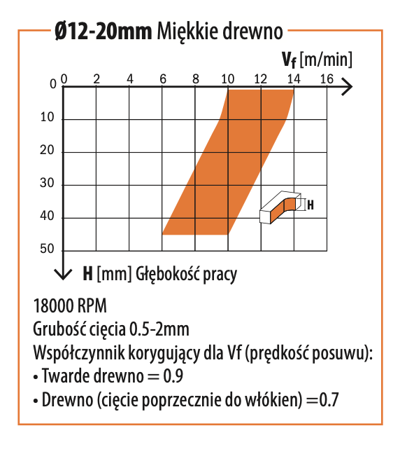 CMT Frez spiralny wykańczający do drewna / płyty / PCV Z3 D16 I72 L120 S16mm / pozytyw