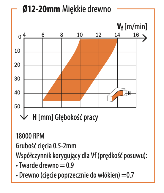 CMT Frez spiralny wykańczający do drewna / płyty / PCV Z2 D16 I55 L110 S16mm / negatyw