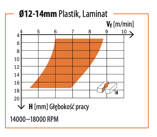 CMT Frez spiralny wykańczający do drewna / płyty / PCV Z2 D5 I17 L60 S8mm / pozytyw