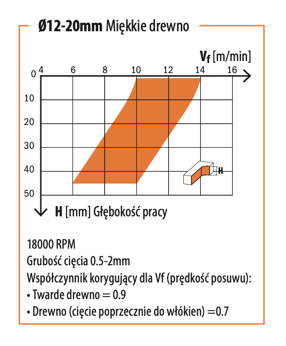 CMT Frez spiralny wykańczający do drewna / płyty / PCV Z2 D5 I17 L50 S5mm / pozytyw
