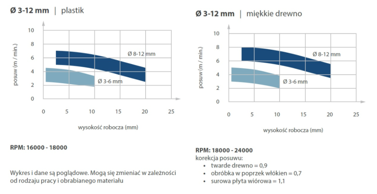 ITA TOOLS frez spiralny wykańczający do drewna / płyty / PCV Z1 D10 I42 L80 S10 mm / pozytyw
