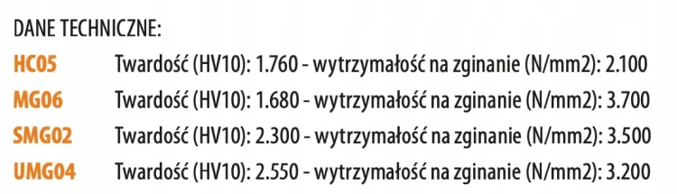 Noże wymienne HM 25x12x1,5 mm / 2-stronne MG06 / 10 szt. / 1 otwór