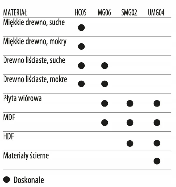 Noże wymienne HM 25x12x1,5 mm / 2-stronne MG06 / 10 szt. / 1 otwór