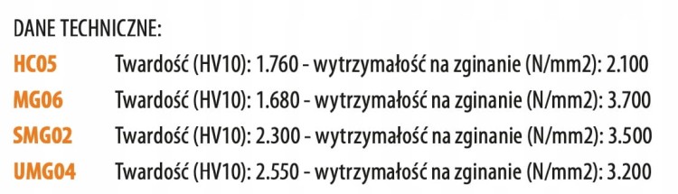 Noże wymienne HM 14,3x14,3x2,5 mm /4-stronne HC20 / 10 szt. / otwór fazowany