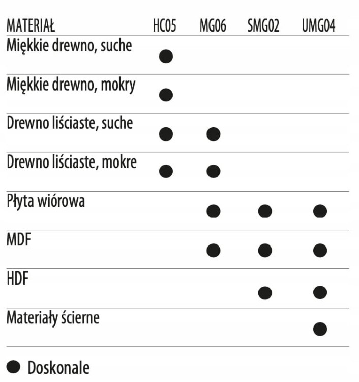Noże wymienne HM 12x12x1,5mm /4-stronne KCR08/ 10 szt. do płyty wiórowej / MDF