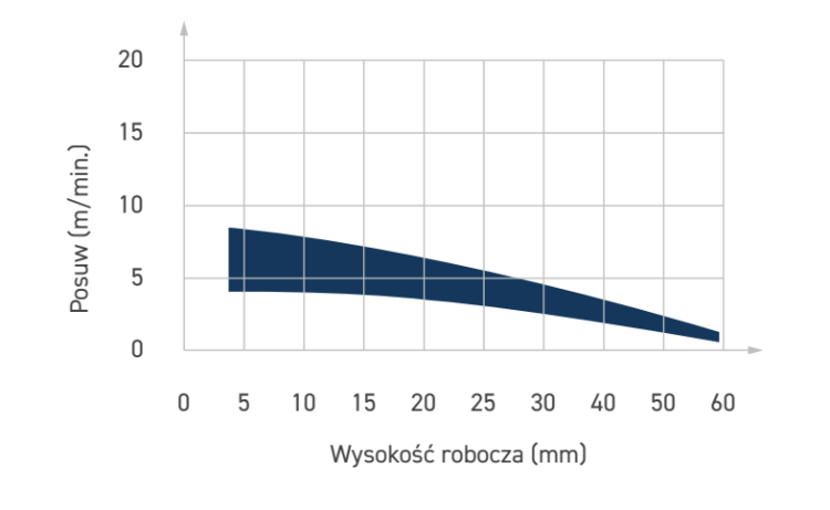 ITA TOOLS frez diamentowy z łożyskiem Z1+1 D12,7 I36 L91 S12 mm / 2 spirale / korpus STAL