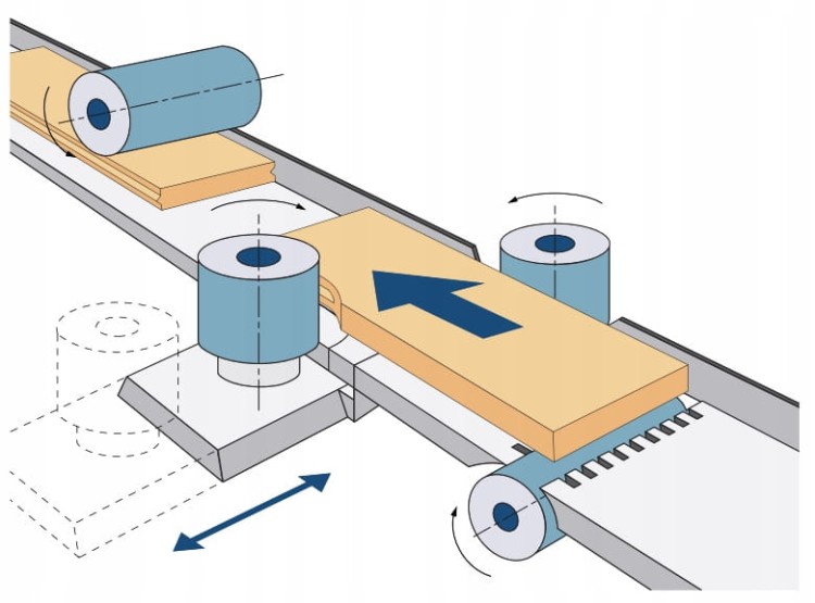Ita Tools Głowica do strugarek Z4 D125 I130 F40 mm / Korpus Aluminum