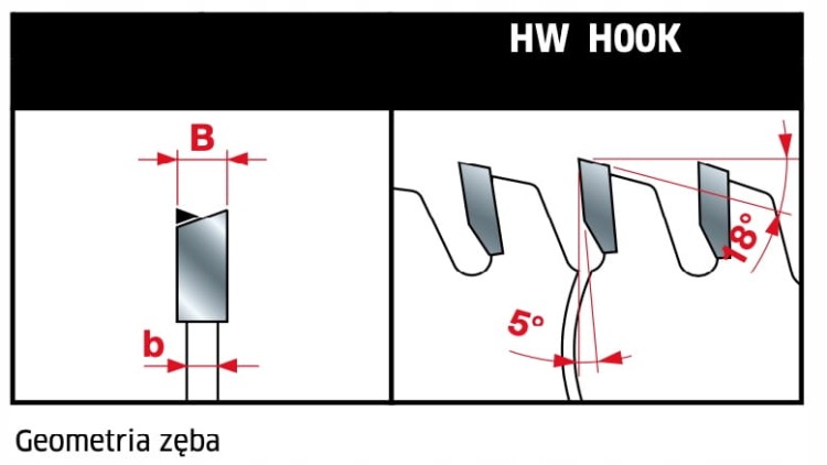 Freud piła do drewna/sklejki 250x30x80Z / cięcie poprzeczne finish
