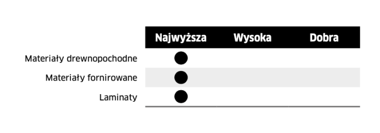 LG3D 0900 FREUD PIŁA DO PŁYTY WIÓROWEJ 350x30x108Z/ Standard