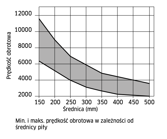 LU5D 1700 FREUD PIŁA HM DO ALUMINIUM / METALI KOLOROWYCH 350x30x108Z