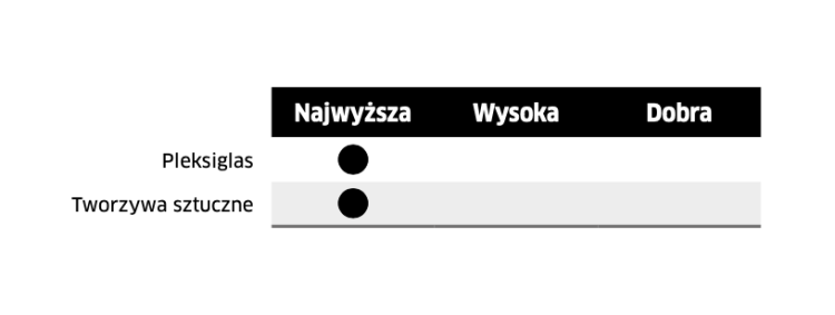 LU4A 0100 FREUD PIŁA HM DO TWORZYW SZTUCZNYCH / PCV 250x30x80Z / -3° negatyw