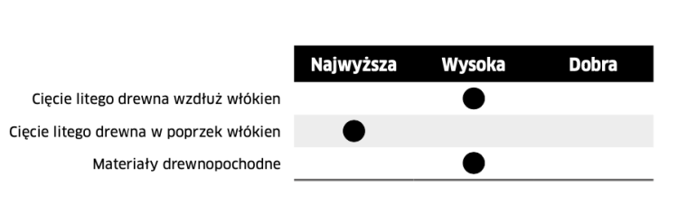 FREUD PIŁA DO DREWNA/SKLEJKI 180x30x42Z / FINISH