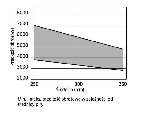 FREUD PIŁA DO DREWNA / RAMEK 350x30x120Z / PERFECT FINISH