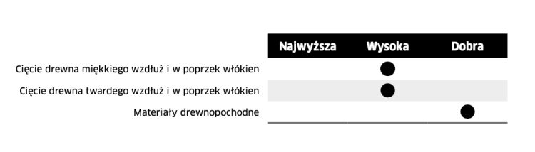 FREUD PIŁA DO DREWNA/SKLEJKI 350x30x60Z/ CIĘCIE UNIWERSALNE