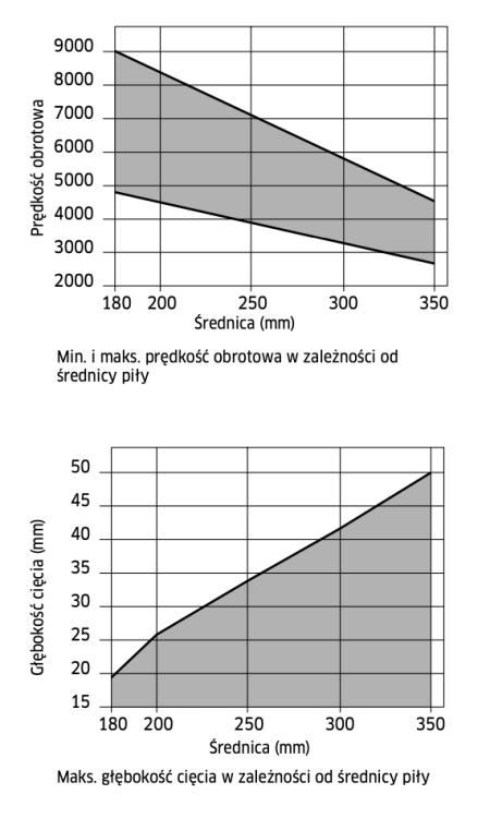 FREUD PIŁA DO DREWNA/SKLEJKI 300x30x36Z/ CIĘCIE UNIWERSALNE