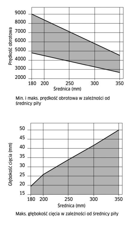 FREUD PIŁA DO DREWNA/SKLEJKI 180x30x40Z/ CIĘCIE UNIWERSALNE