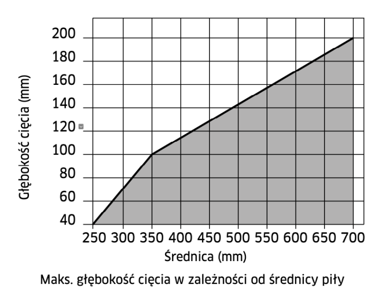 LU1B 0900 FREUD PIŁA DO DREWNA BUDOWLANEGO 600x30x48Z / CIĘCIE WZDŁUŻNE