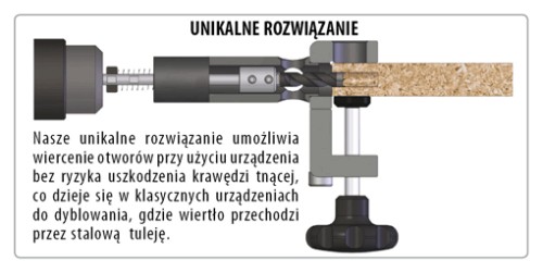 CMT656 Szablon do wiercenia przy krawędzi