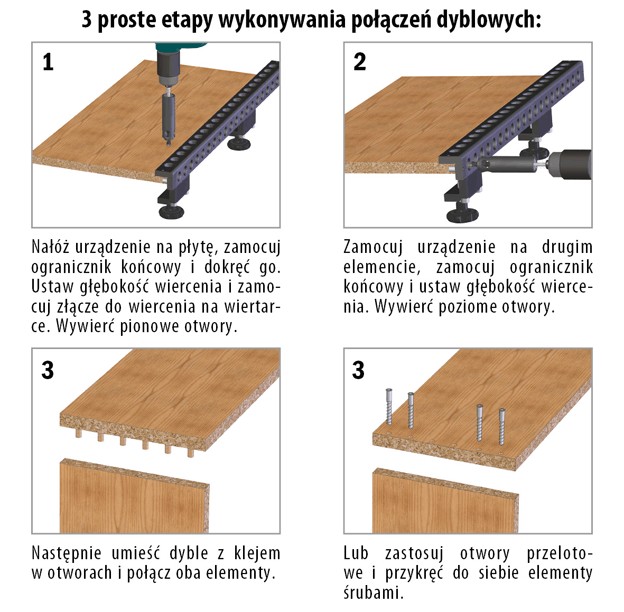 CMT656 Szablon do wiercenia przy krawędzi