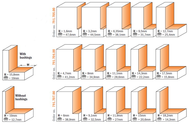 CMT Zestaw regulowany do frezowania wręgów / wpustów z łożyskami D50,8 I22,2 H0-19 S12 mm