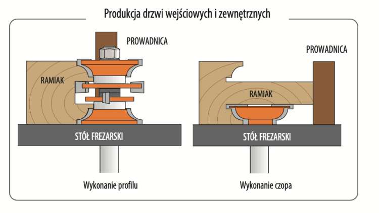 CMT Zestaw frezów do produkcji drzwi D48 I35-44,5 S12 mm