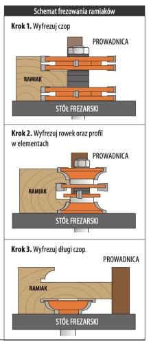 CMT Zestaw frezów do produkcji drzwi 3 elementy