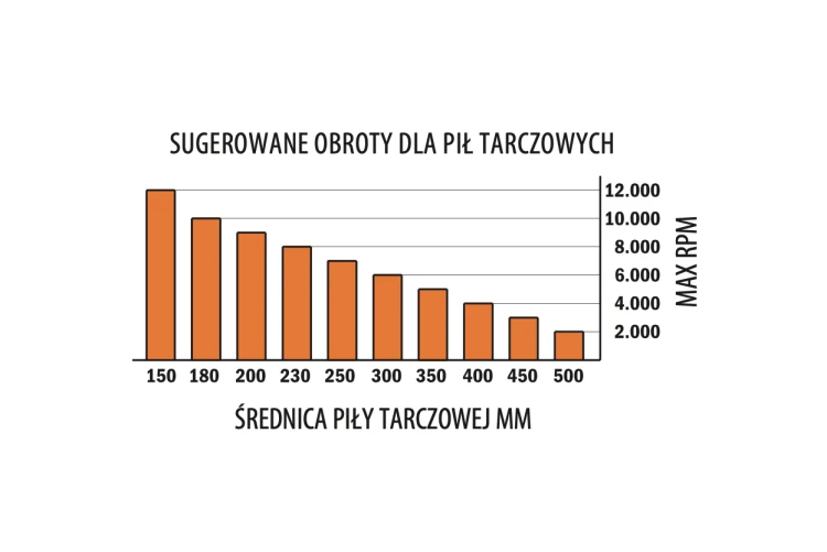 CMT Piła HM do Aluminium / PCV 400x32x120Z / -6° Negatyw