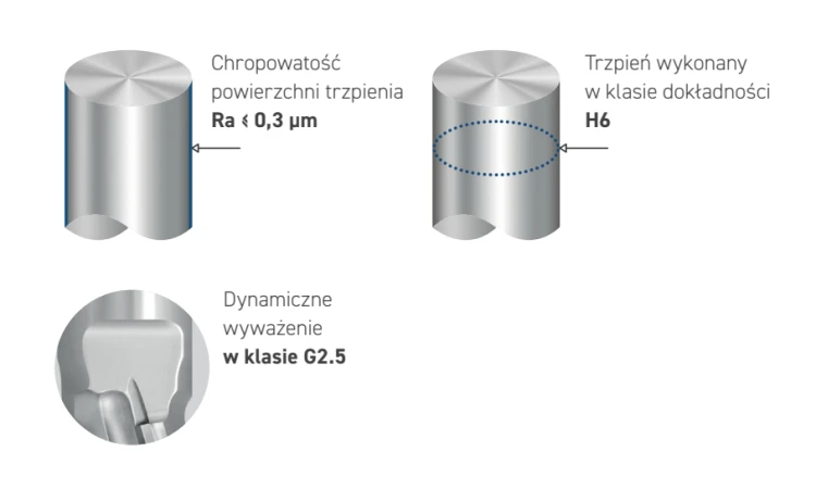 ITA TOOLS frez diamentowy z łożyskiem Z1+1 D12,7 I27 L80 S12 mm / 2 spirale / korpus STAL