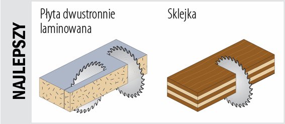 CMT Piła do cięcia płyty laminowanej chromowana D350 d30 K3,5 c2,5 Z108 281.708.14M