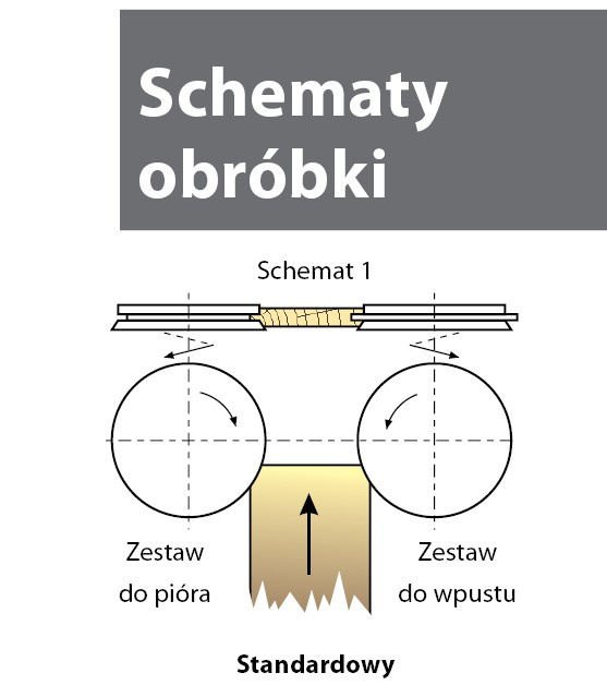 FABA zestaw frezów profilowych 6200/13 140x44/40 Z4 HSS – deska podłogowa, pióro-wpust