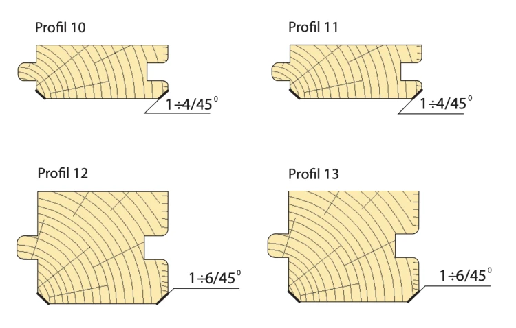 Faba Frez boczny do deski podłogowej Z4 HM 152x40mm / TYP B Prawe