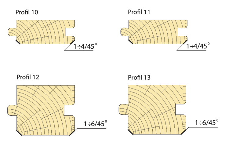 Faba Frez boczny do deski podłogowej Z4 HM 140x40xH34 mm / TYP A Lewe
