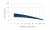 ITA TOOLS frez diamentowy Z1+1 D20 I105 L170 S20mm 3 spirale /korpus STAL
