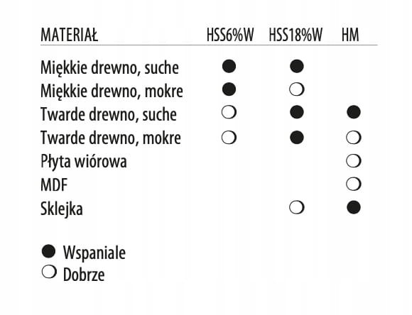ITA TOOLS noże do strugarek 240x30x3 mm / HSS18%
