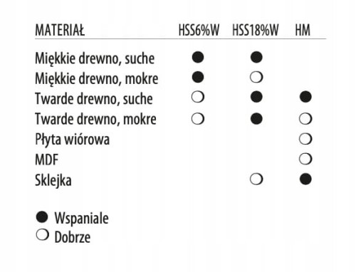 ITA TOOLS noże do strugarek 200x30x3 mm / HSS18%