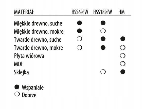 ITA TOOLS noże do strugarek 130x30x3 mm / HSS18%