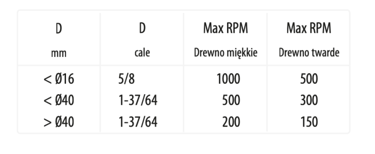 CMT Sękownik do wycinania wad w drewnie d50 D62 mm