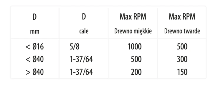 CMT Sękownik do wycinania wad w drewnie d12 D24 mm